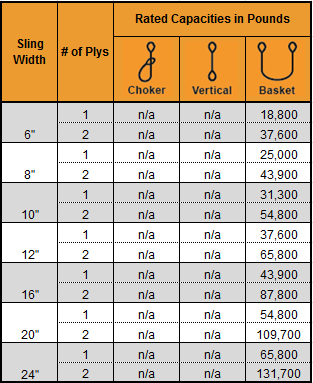 Nylon Continuous Eye Wide Sling Capacity Chart