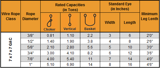 Cable Laid Wire Rope Slings Capacity Chart
