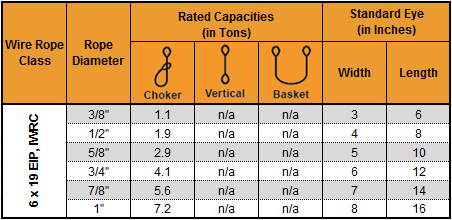 Sliding Choker Wire Rope Sling Capacity Chart